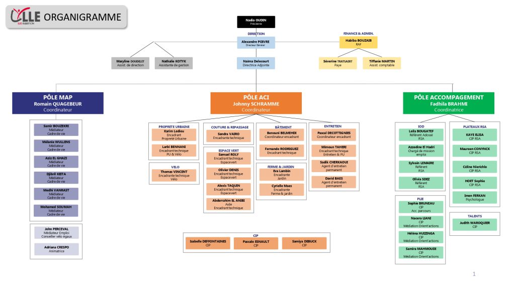 organigramme de l'entreprise